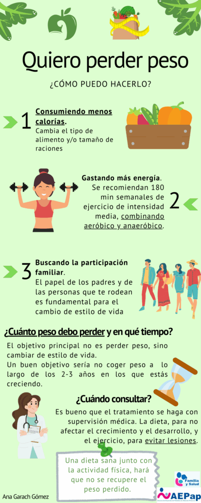 como adelgazar con cambios en el estilo de vida