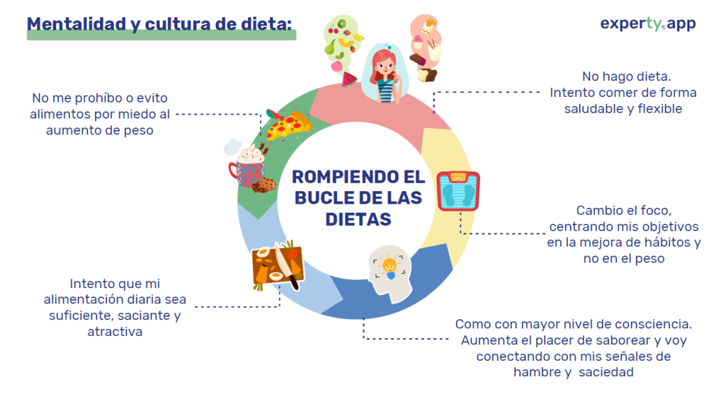 Cómo adelgazar con enfoque en la salud mental 1 como adelgazar con enfoque en la salud mental