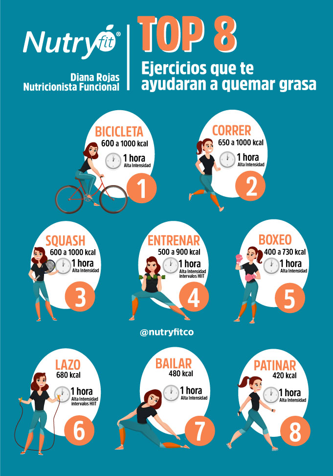 Cómo adelgazar con entrenamiento de intervalos 1 como adelgazar con entrenamiento de intervalos