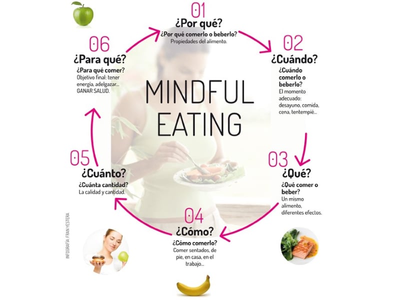 Cómo adelgazar con mindfulness en comidas 1 como adelgazar con mindfulness en comidas