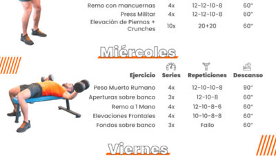 como disenar rutinas de fitness para equipo casero