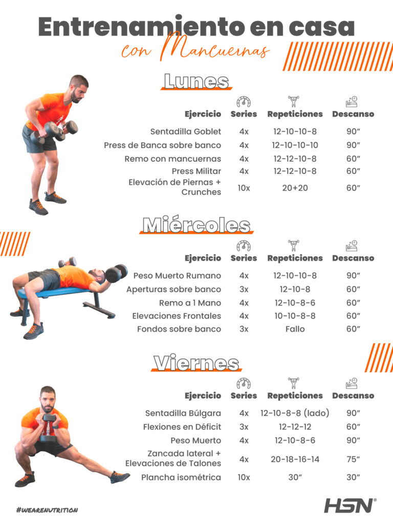 Cómo diseñar rutinas de fitness para equipo casero 1 como disenar rutinas de fitness para equipo casero