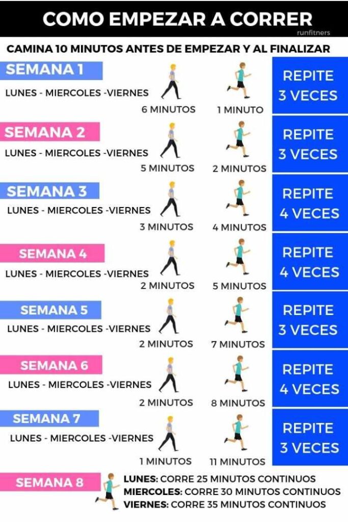 como hacer una rutina de fitness para correr