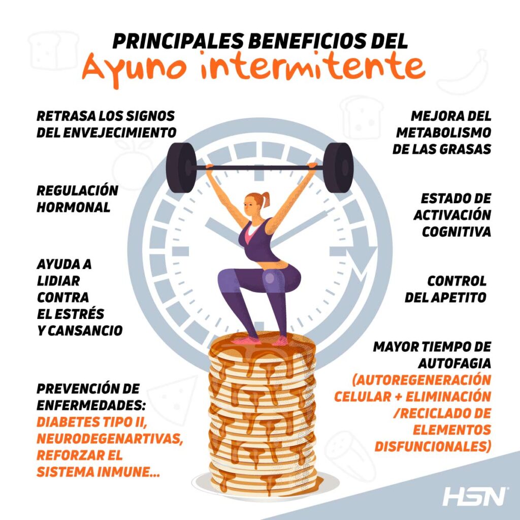 Cómo integrar ayuno intermitente en fitness 1 como integrar ayuno intermitente en fitness