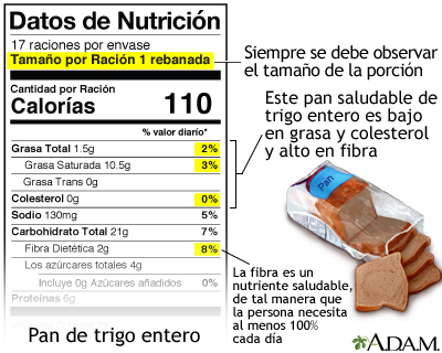 Cómo leer etiquetas nutricionales de forma práctica 1 como leer etiquetas nutricionales de forma practica