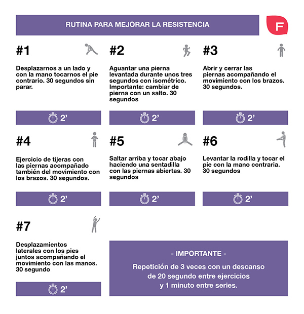 Cómo optimizar tu entrenamiento de resistencia 1 como optimizar tu entrenamiento de resistencia