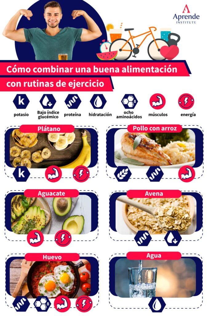 Cómo personalizar planes alimenticios para fitness 1 como personalizar planes alimenticios para fitness