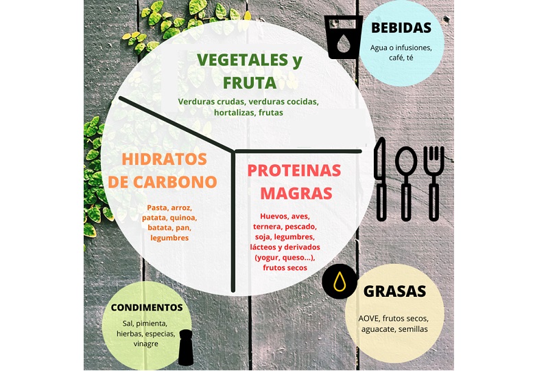 Cómo planificar comidas saludables para deportistas 1 como planificar comidas saludables para deportistas