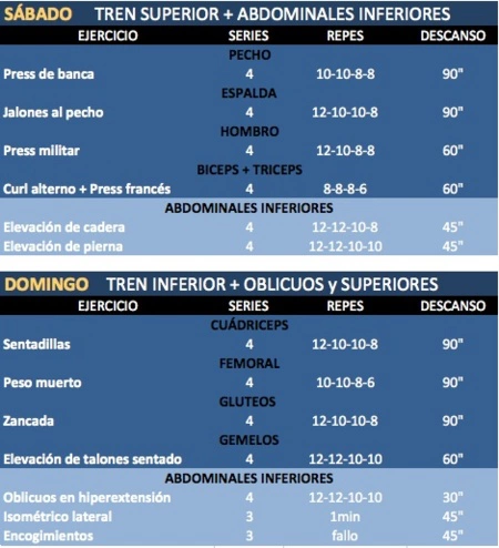 Cómo planificar rutinas de fitness para fines de semana 1 como planificar rutinas de fitness para fines de semana