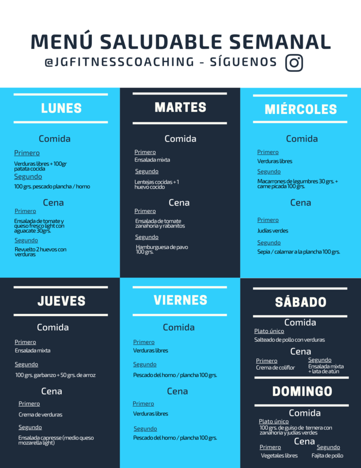 Cómo planificar una dieta fitness equilibrada 1 como planificar una dieta fitness equilibrada