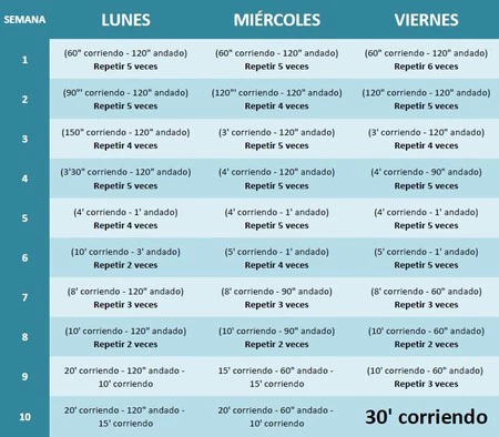 Cómo planificar una rutina de fitness para recuperación 1 como planificar una rutina de fitness para recuperacion