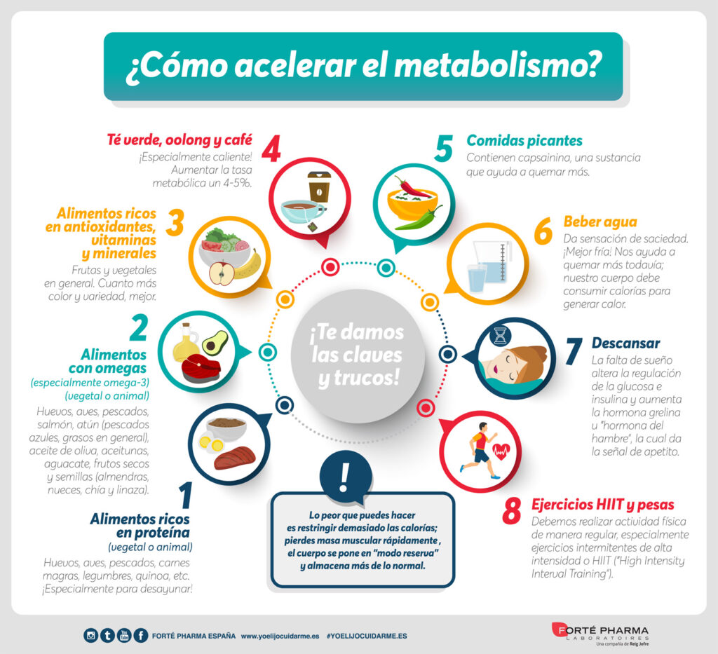Consejos para activar el metabolismo naturalmente 1 consejos para activar el metabolismo naturalmente