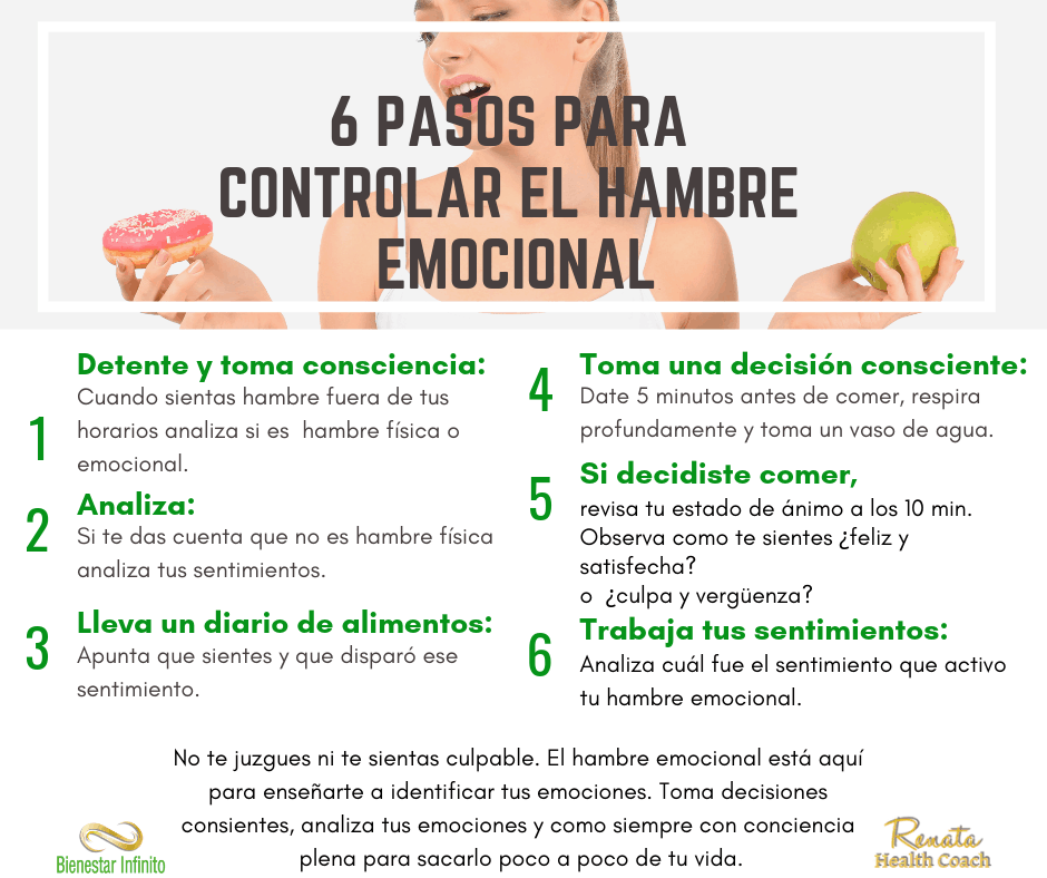 Consejos para controlar el apetito diario 1 consejos para controlar el apetito diario