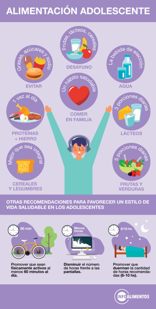 Consejos para dietas para adolescentes activos 1 consejos para dietas para adolescentes activos