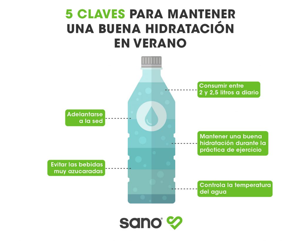 consejos para estrategias de hidratacion en verano
