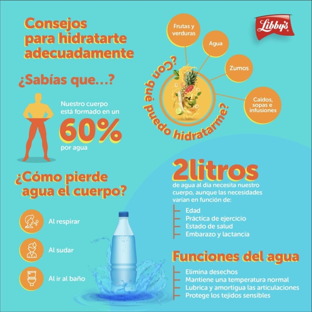 Consejos para hidratación óptima en el proceso 1 consejos para hidratacion optima en el proceso