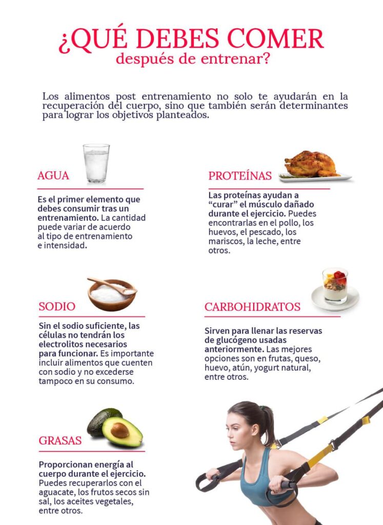 Consejos para nutrición post-entrenamiento efectiva 1 consejos para nutricion post entrenamiento efectiva