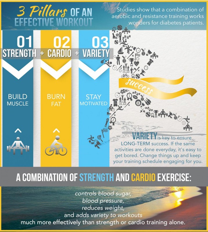 Estrategias para combinar cardio con fuerza 1 estrategias para combinar cardio con fuerza