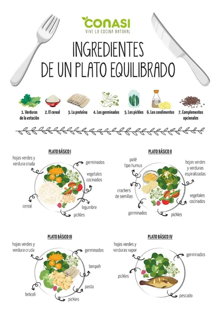 Estrategias para equilibrar nutrientes esenciales 1 estrategias para equilibrar nutrientes esenciales