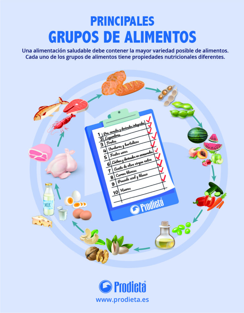 Estrategias para grupos de apoyo en la dieta 1 estrategias para grupos de apoyo en la dieta