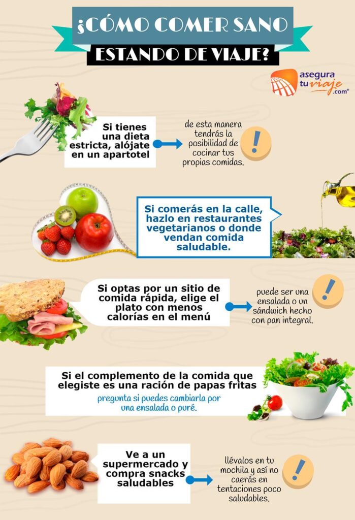 Estrategias para mantener dieta durante viajes 1 estrategias para mantener dieta durante viajes