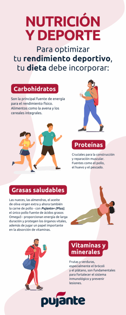 Estrategias para mejorar rendimiento deportivo con comida 1 estrategias para mejorar rendimiento deportivo con comida