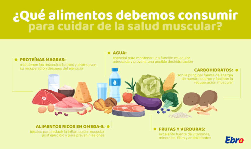 Estrategias para optimizar recuperación muscular con alimentos 1 estrategias para optimizar recuperacion muscular con alimentos