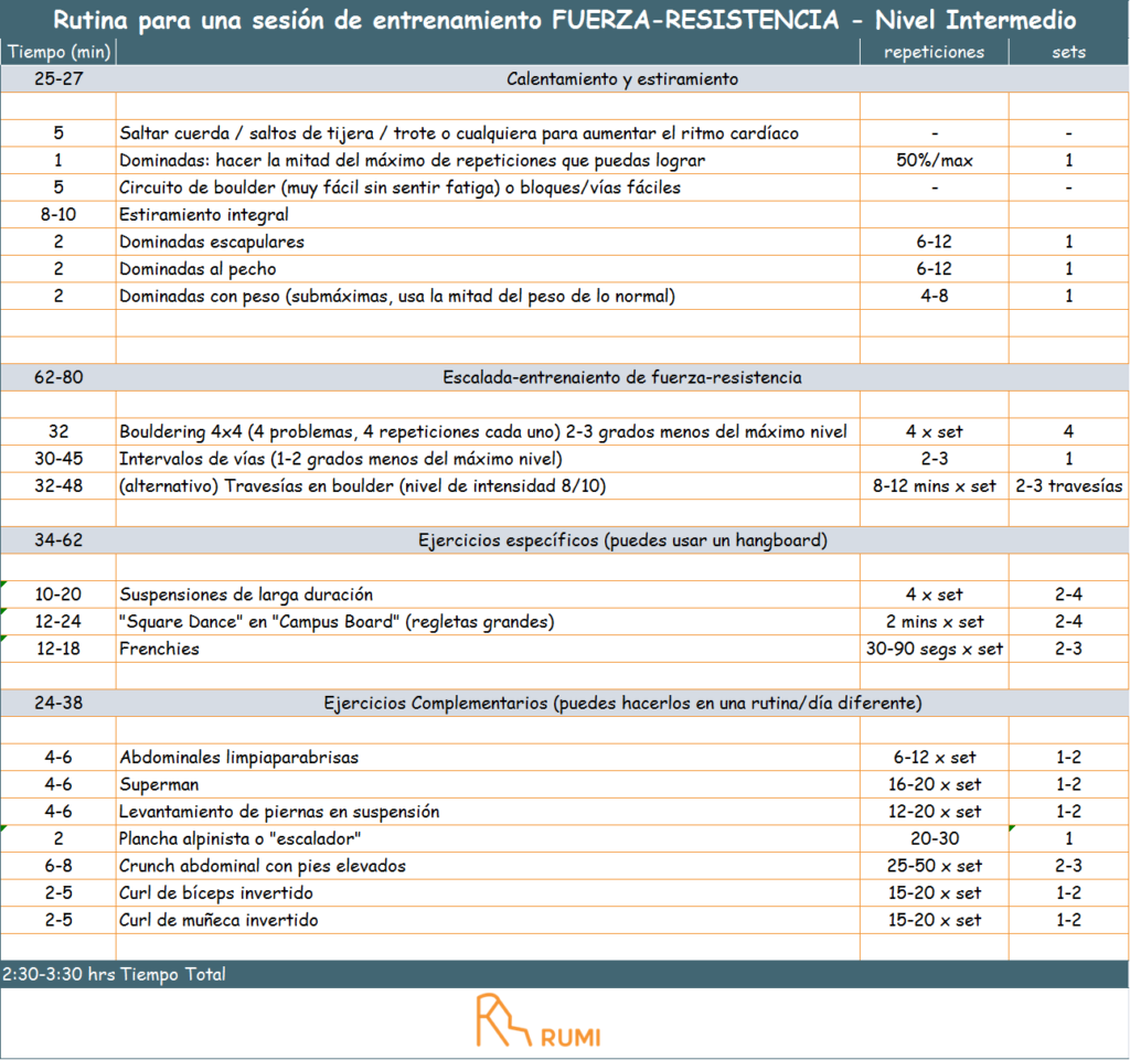 Estrategias para rutinas de fuerza para escalada 1 estrategias para rutinas de fuerza para escalada