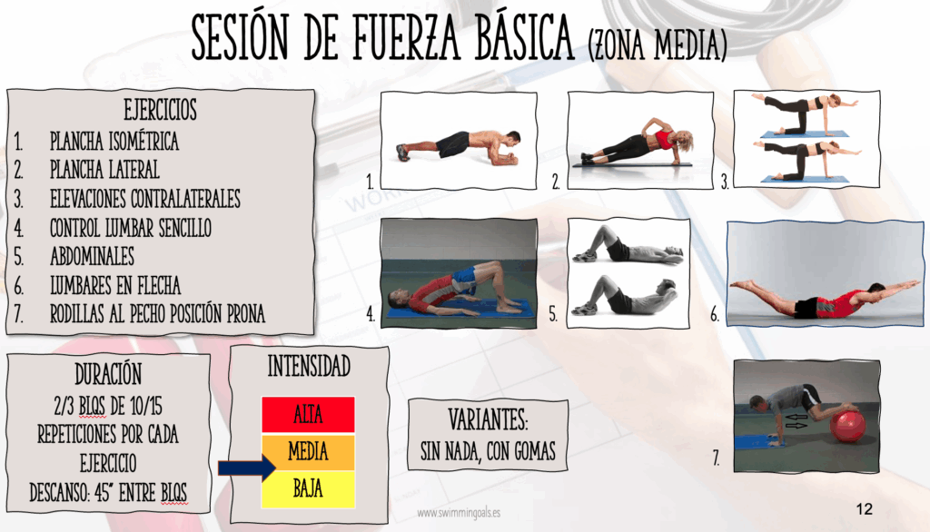 estrategias para rutinas de resistencia para nadadores