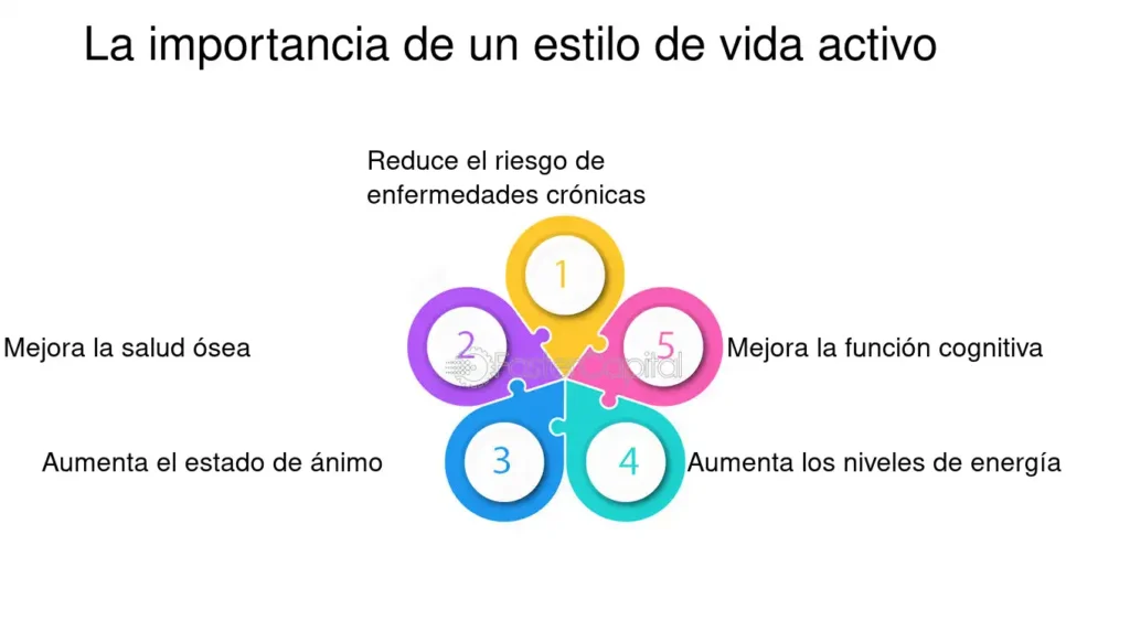 Estrategias para un estilo de vida activo permanente 1 estrategias para un estilo de vida activo permanente