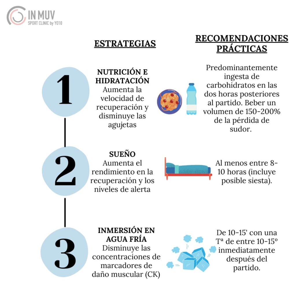 Estrategias para una recuperación post-ejercicio óptima 1 estrategias para una recuperacion post ejercicio optima