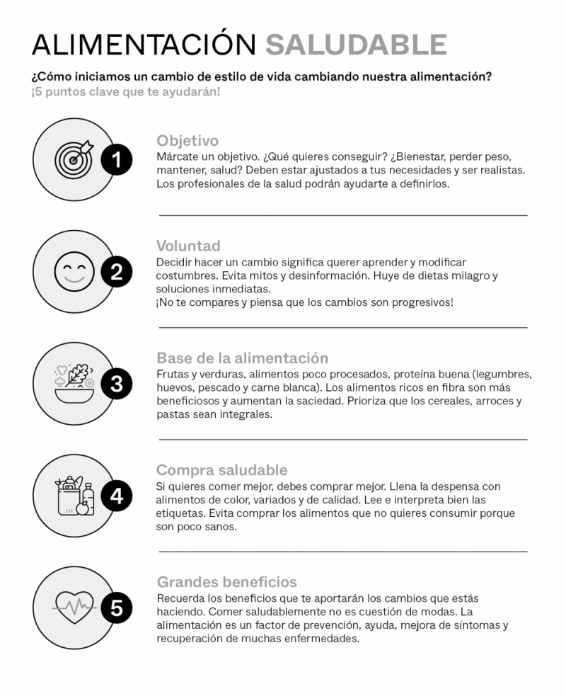 Estrategias para una transición gradual a la dieta 1 estrategias para una transicion gradual a la dieta