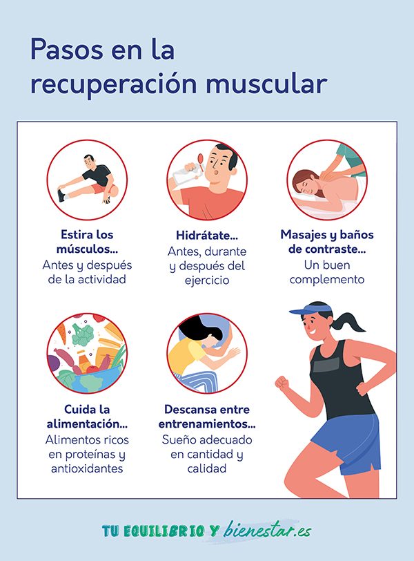 Formas de mejorar recuperación muscular 1 formas de mejorar recuperacion muscular