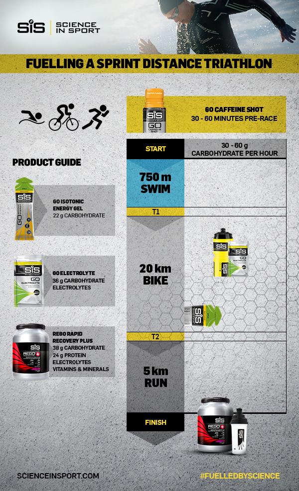 Guía para alimentación en triatlón y multisport 1 guia para alimentacion en triatlon y multisport