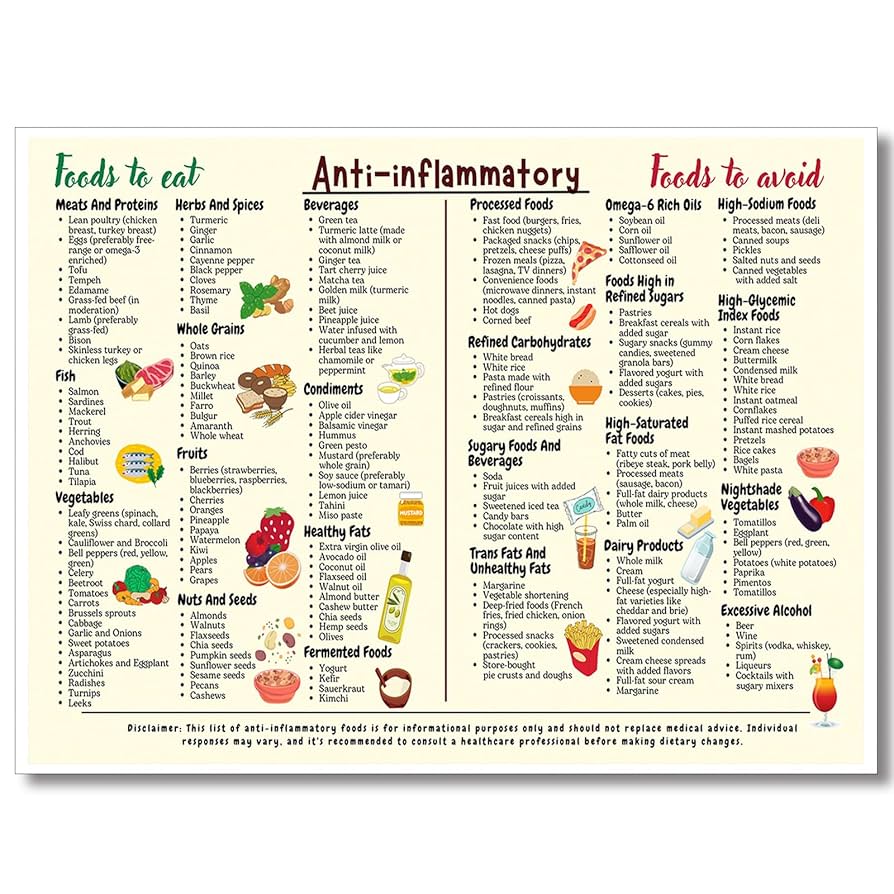 Guía para alimentos antiinflamatorios y adelgazantes 1 guia para alimentos antiinflamatorios y adelgazantes