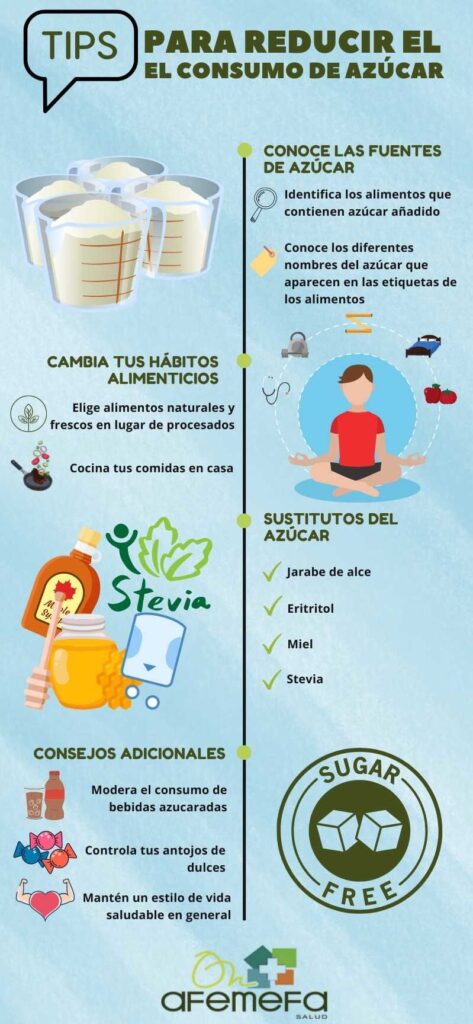Guía para alternativas a los azúcares 1 guia para alternativas a los azucares