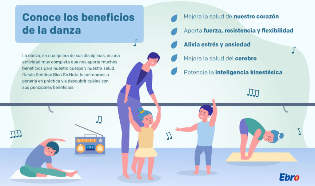 Guía para nutrición en baile y coordinación 1 guia para nutricion en baile y coordinacion