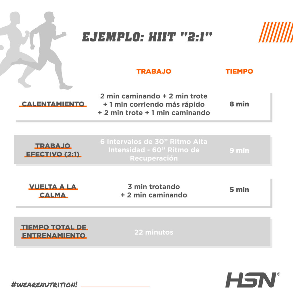 Guía para rutinas de alta intensidad 1 guia para rutinas de alta intensidad