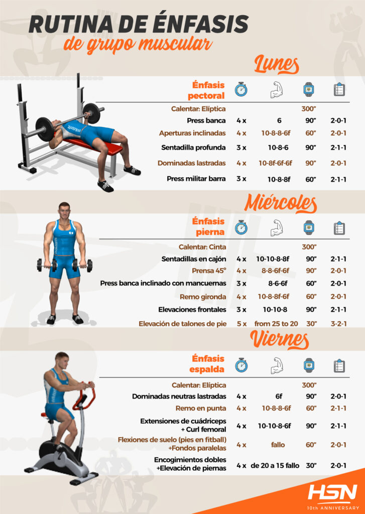 Ideas de rutinas de workout para atletas avanzados 1 ideas de rutinas de workout para atletas avanzados