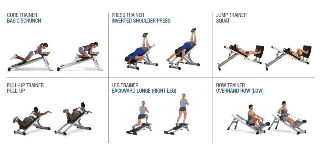 Ideas innovadoras para circuitos de entrenamiento 1 ideas innovadoras para circuitos de entrenamiento