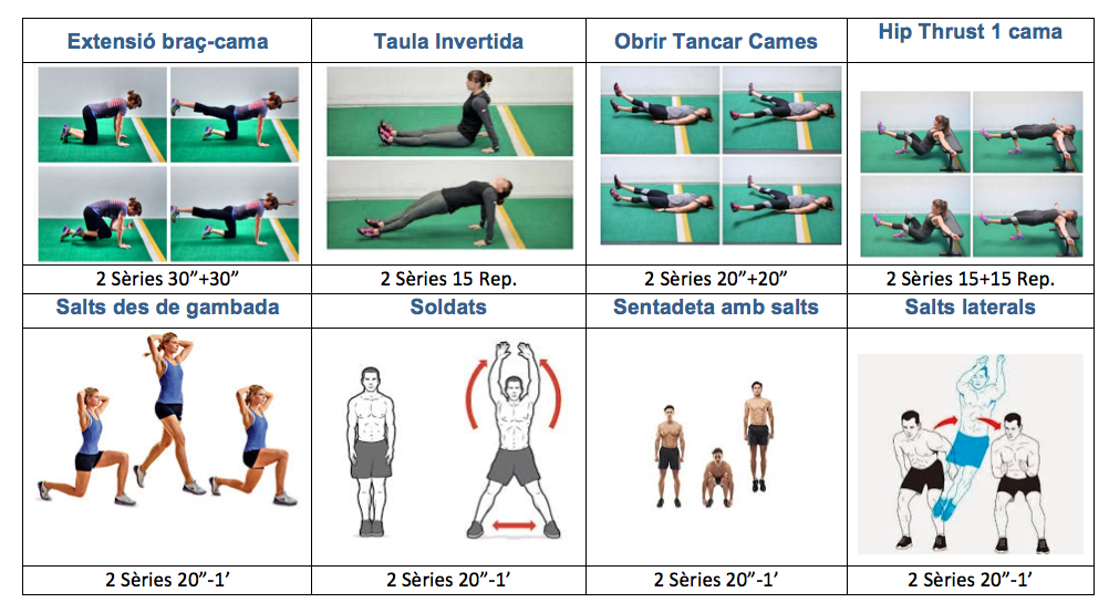 Ideas para entrenamiento de resistencia efectivo 1 ideas para entrenamiento de resistencia efectivo