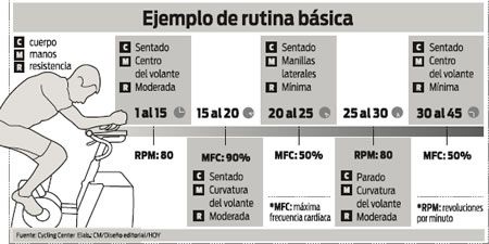 Ideas para rutinas de ciclismo indoor 1 ideas para rutinas de ciclismo indoor