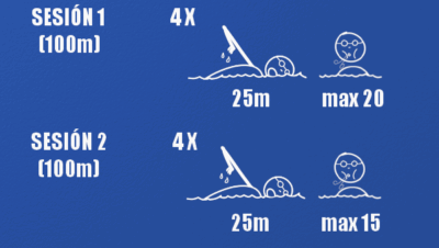 ideas para rutinas de natacion para principiantes
