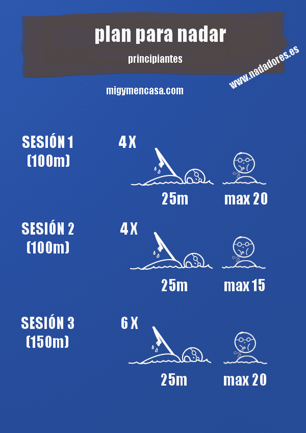 ideas para rutinas de natacion para principiantes