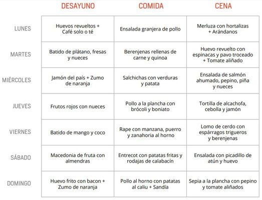 Ideas para una dieta de ganancia muscular 1 ideas para una dieta de ganancia muscular