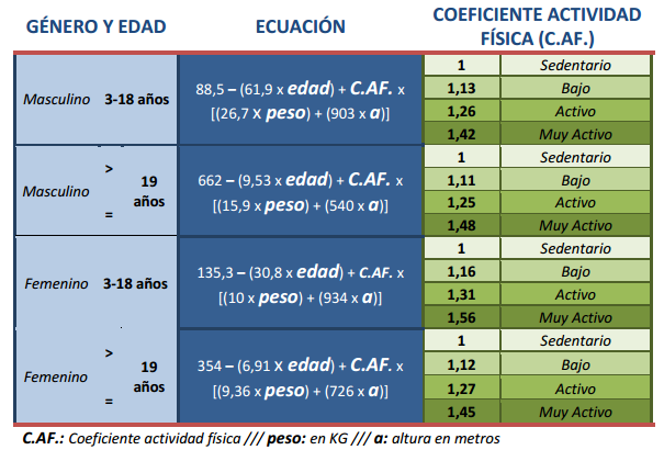 Pasos para calcular el consumo calórico correcto 1 pasos para calcular el consumo calorico correcto