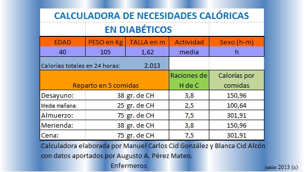 Pasos para calcular necesidades calóricas diarias 1 pasos para calcular necesidades caloricas diarias