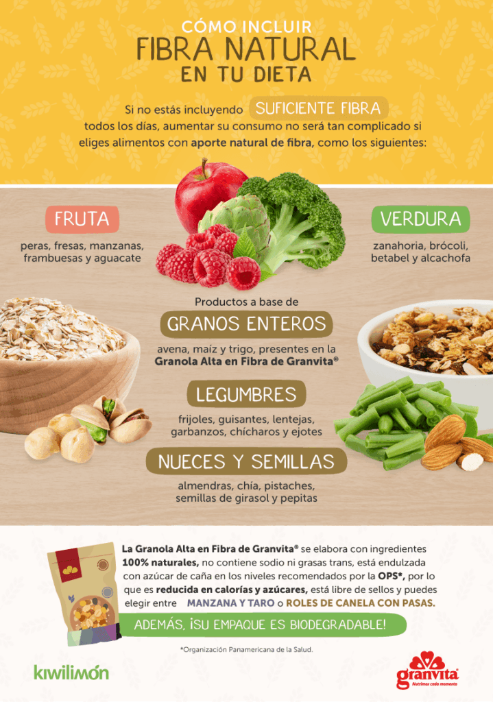 Pasos para integrar fibra en tu dieta 1 pasos para integrar fibra en tu dieta