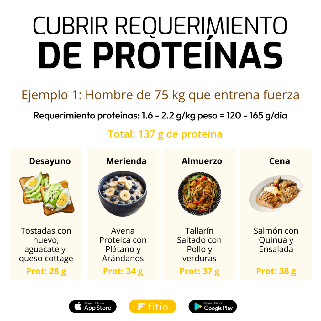 Pasos para personalizar tu ingesta de proteínas 1 pasos para personalizar tu ingesta de proteinas