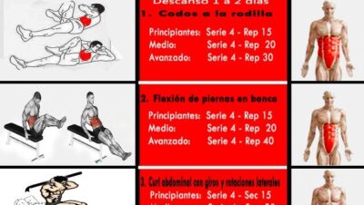 pasos para rutinas de entrenamiento para abdomen inferior